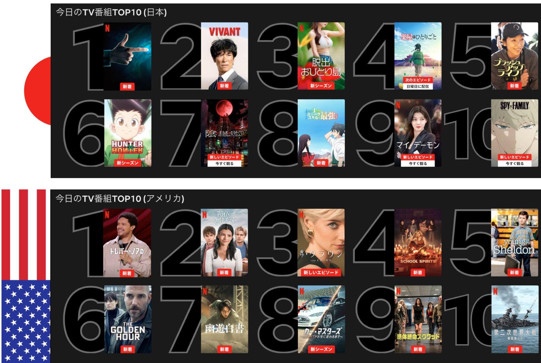 ネットフリックスランキングの外部リンクのスクリーンショット